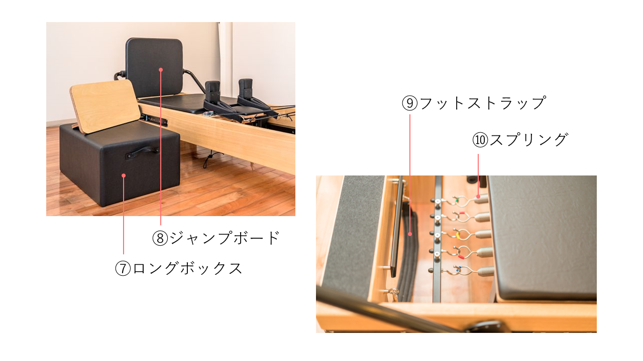 ピラティスリフォーマーのパーツの名称ピラティスマシンFactory